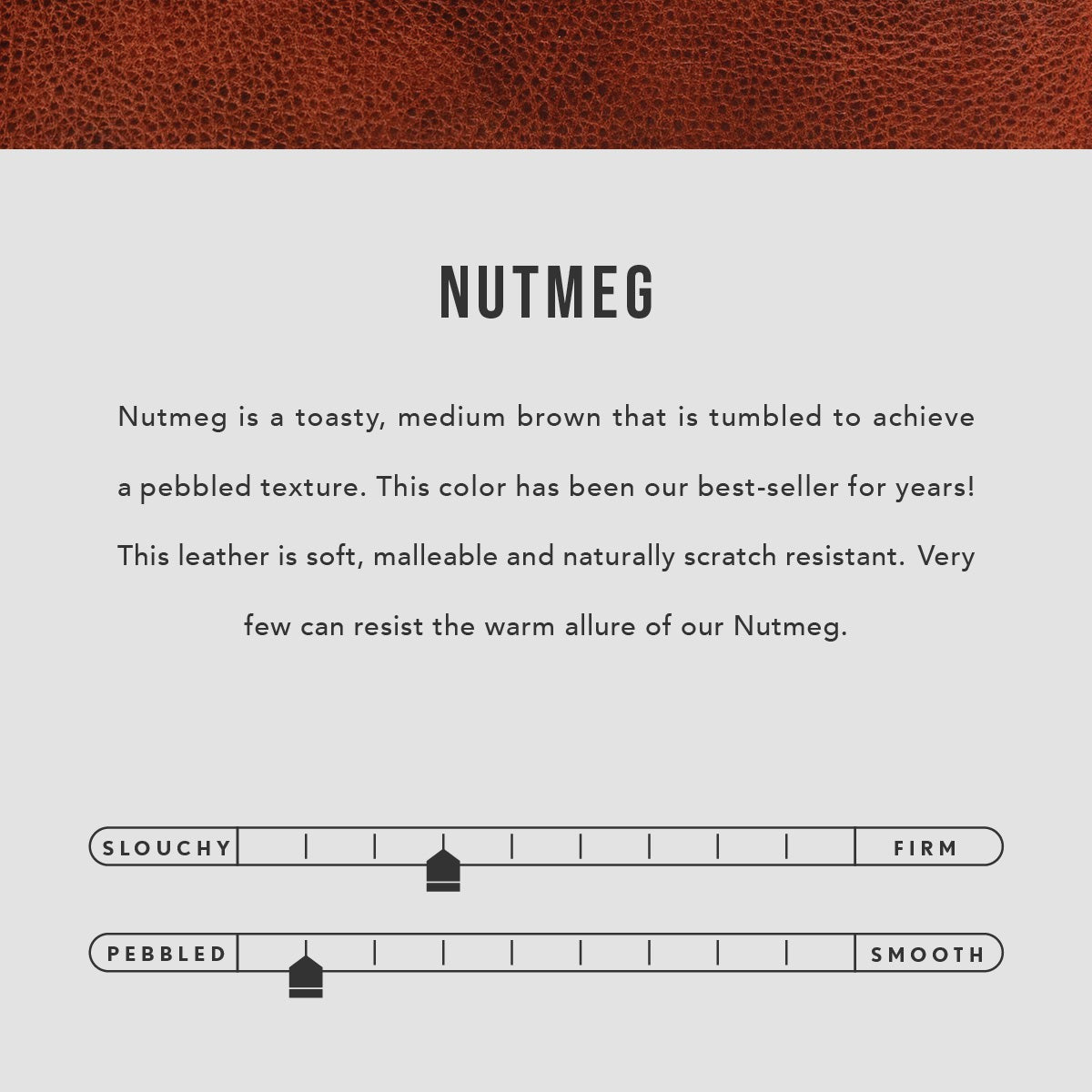 Nutmeg | infographic