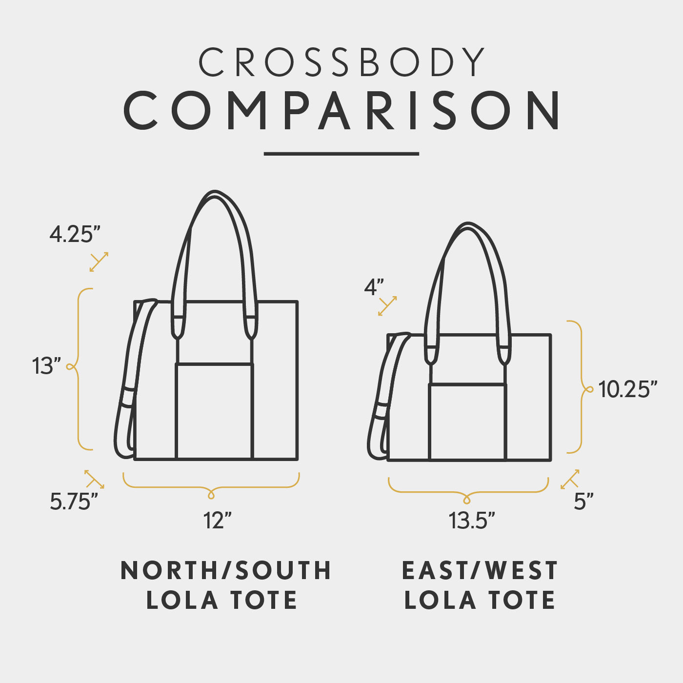 All Variants | infographic