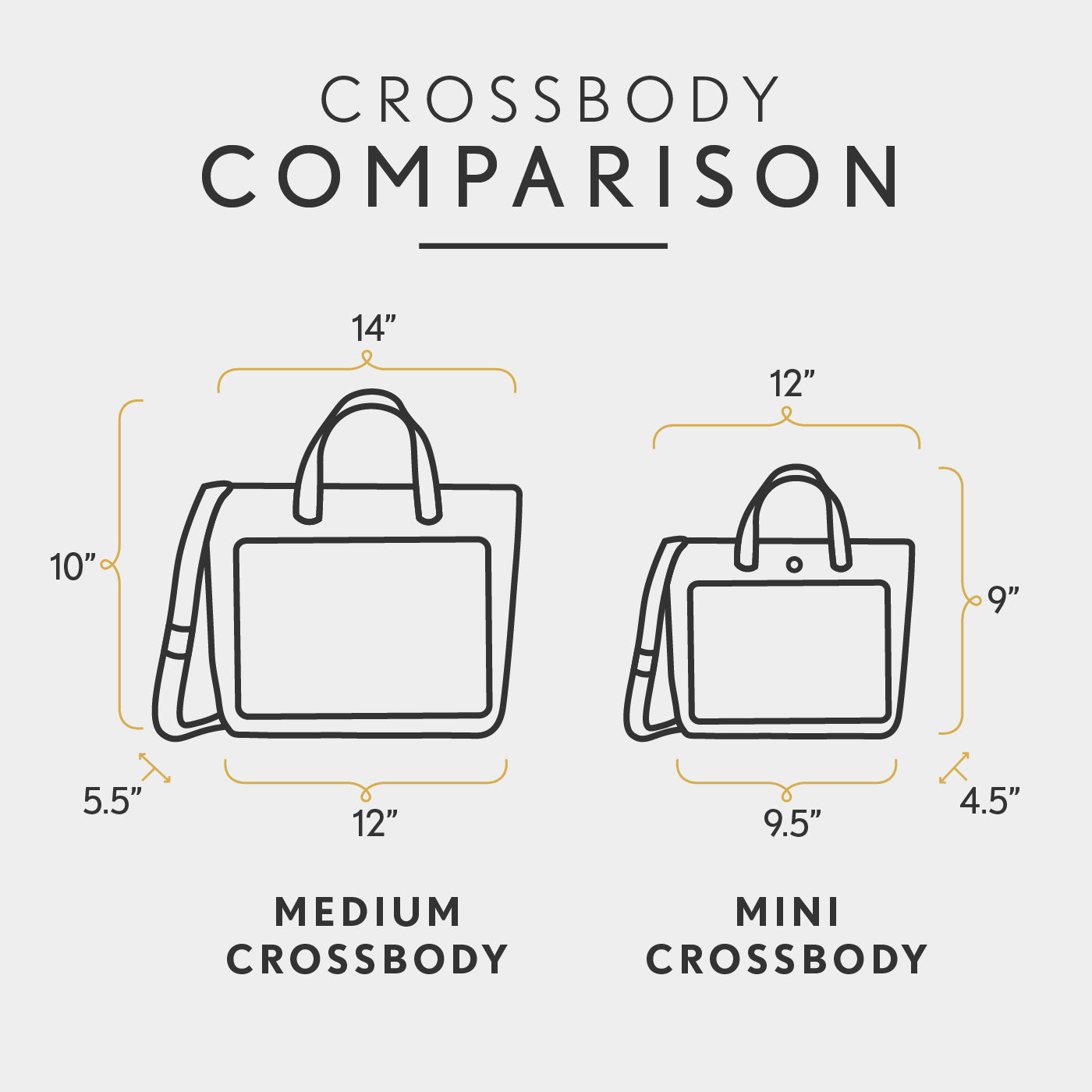 All Variants | infographic